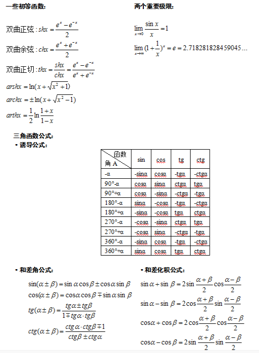 2017年成人高考专升本高等数学考点复习笔记