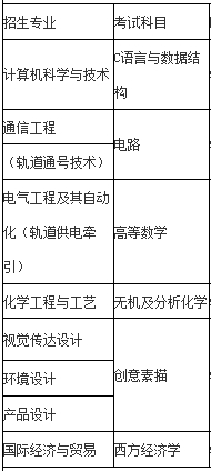 上海应用技术大学专升本考试科目.png