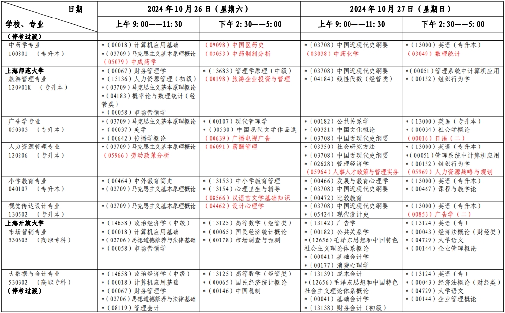 上海自考考试安排