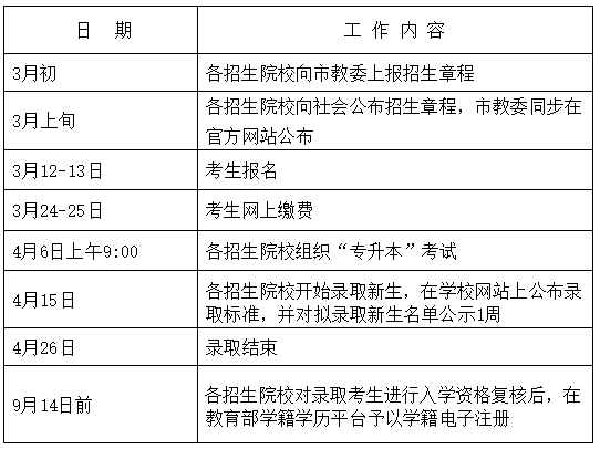 上海专升本招生计划什么时候发布