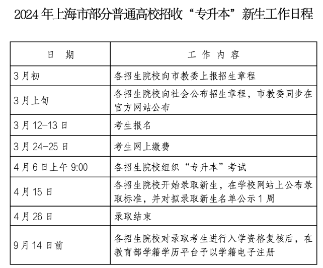 上海专升本招生简章什么时候出