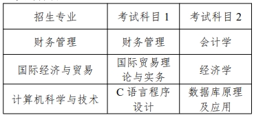 上海商学院专升本考试科目
