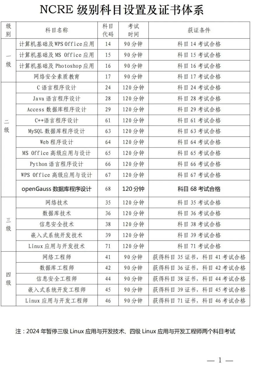 全国计算机等级考试