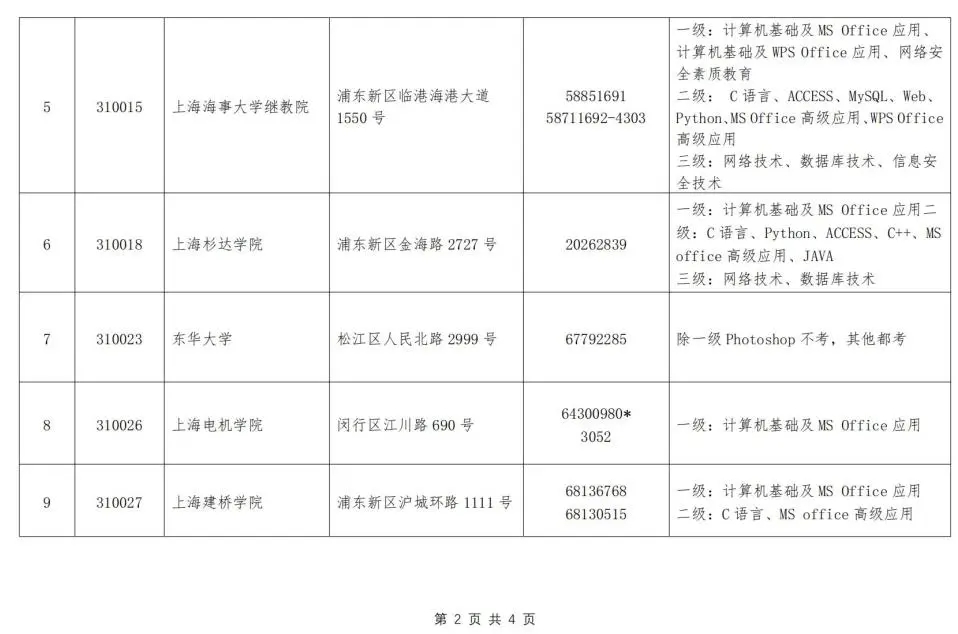 全国计算机等级考试