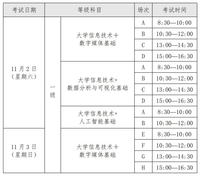 上海市高等学校信息技术水平考试报名