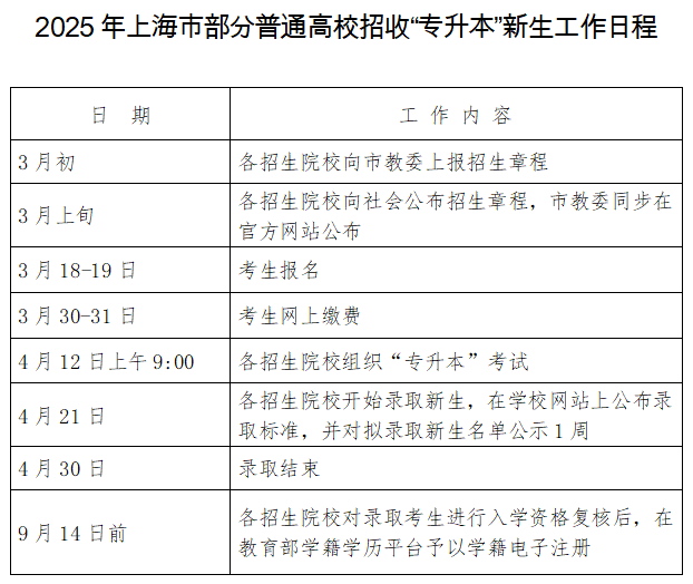 上海专升本招生工作通知