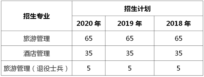 上海师范大学招生网(上海师范大学 师范生招生)