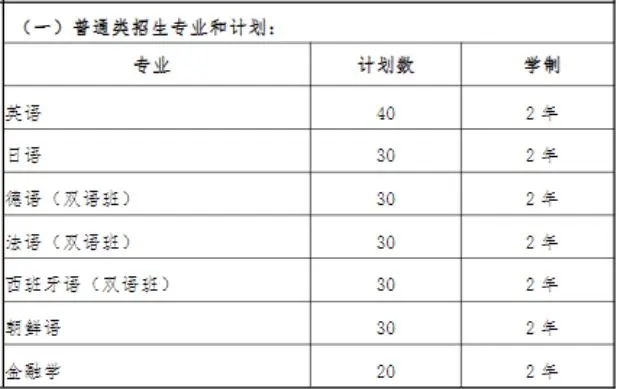 上外贤达经济人文学院专升本专业