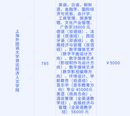 上海统招专升本学费