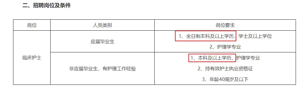 上海医学类专业专升本