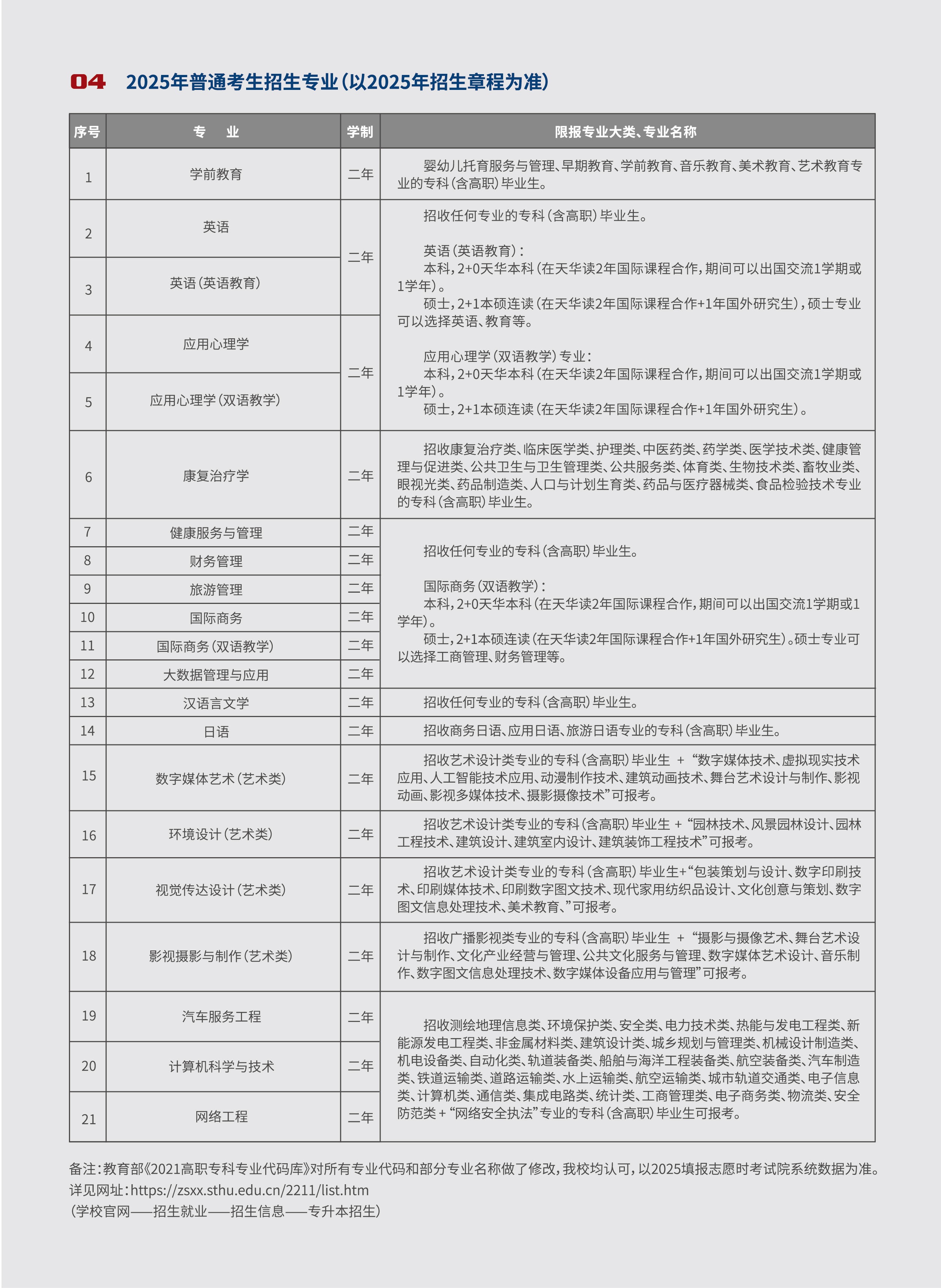 上师大天华学院专升本招生专业对照表