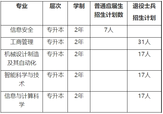 上海电力大学专升本