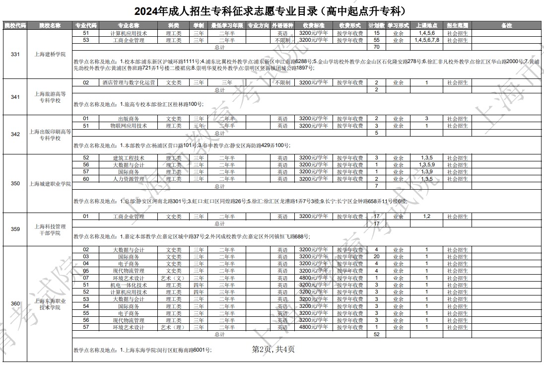 上海成考