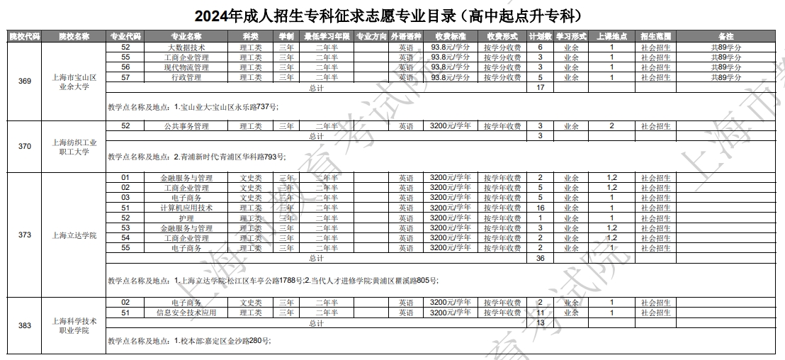 上海成考