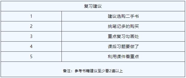 上海电力大学专升本