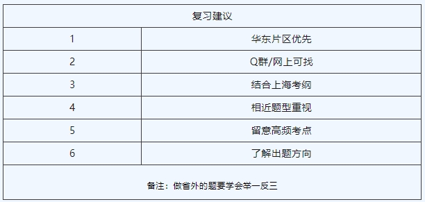 上海电力大学专升本